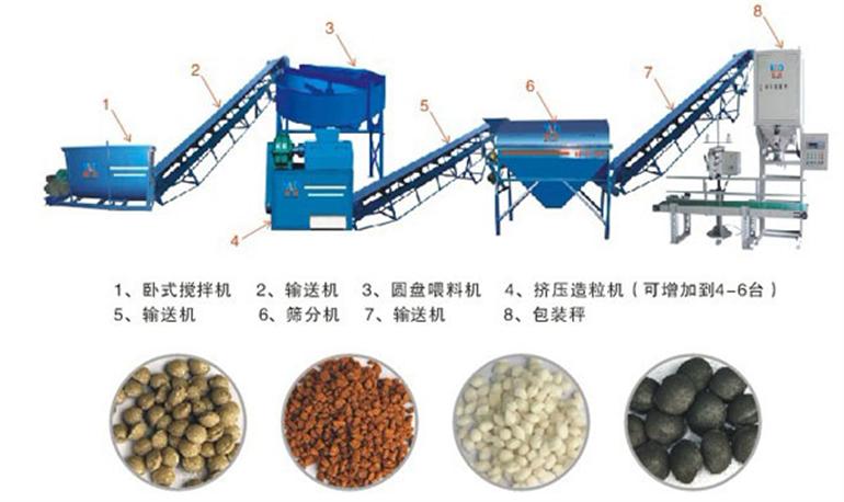 小型羊糞有機肥設備多少錢？羊糞怎么發酵才可以當肥料？
