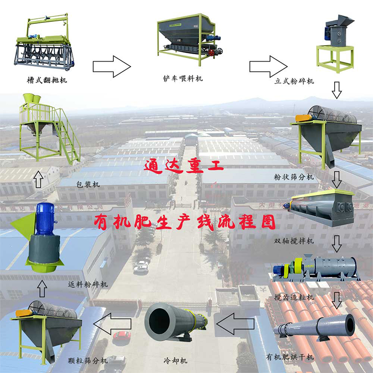 雞糞有機肥生產線設備