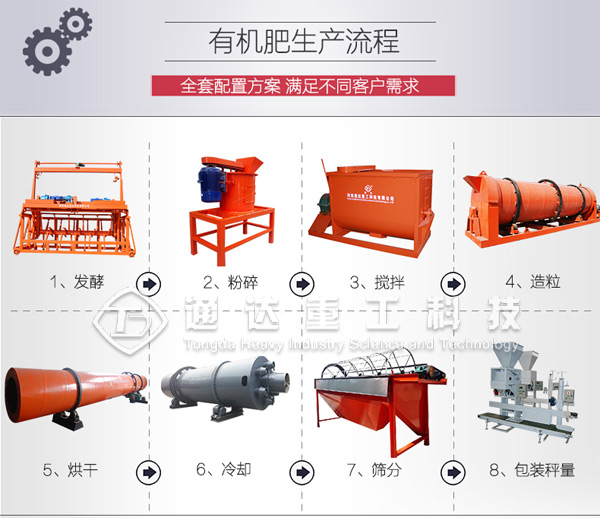 雞糞有機(jī)肥設(shè)備哪家好?小型雞糞有機(jī)肥生產(chǎn)設(shè)備要多少錢(qián)
